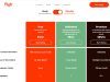 Rytr Pricing (2026): Free vs Unlimited vs Premium Plans Explained Rytr Pricing