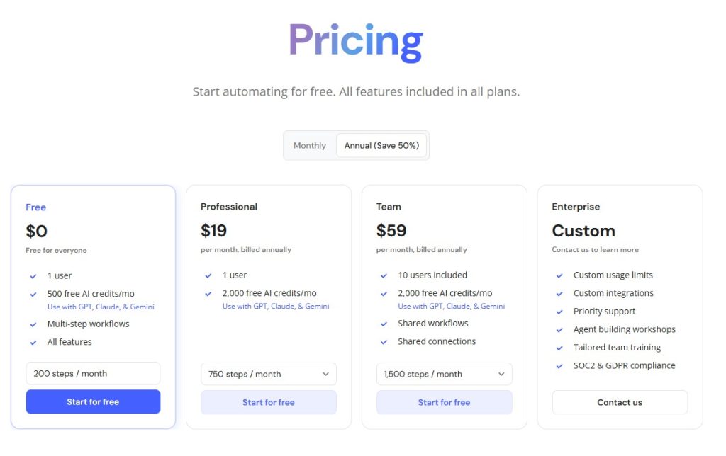 relay pricing