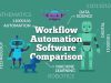 Workflow Automation Software Comparison (2026): Which Tool Is Best? Workflow Automation Software Comparison